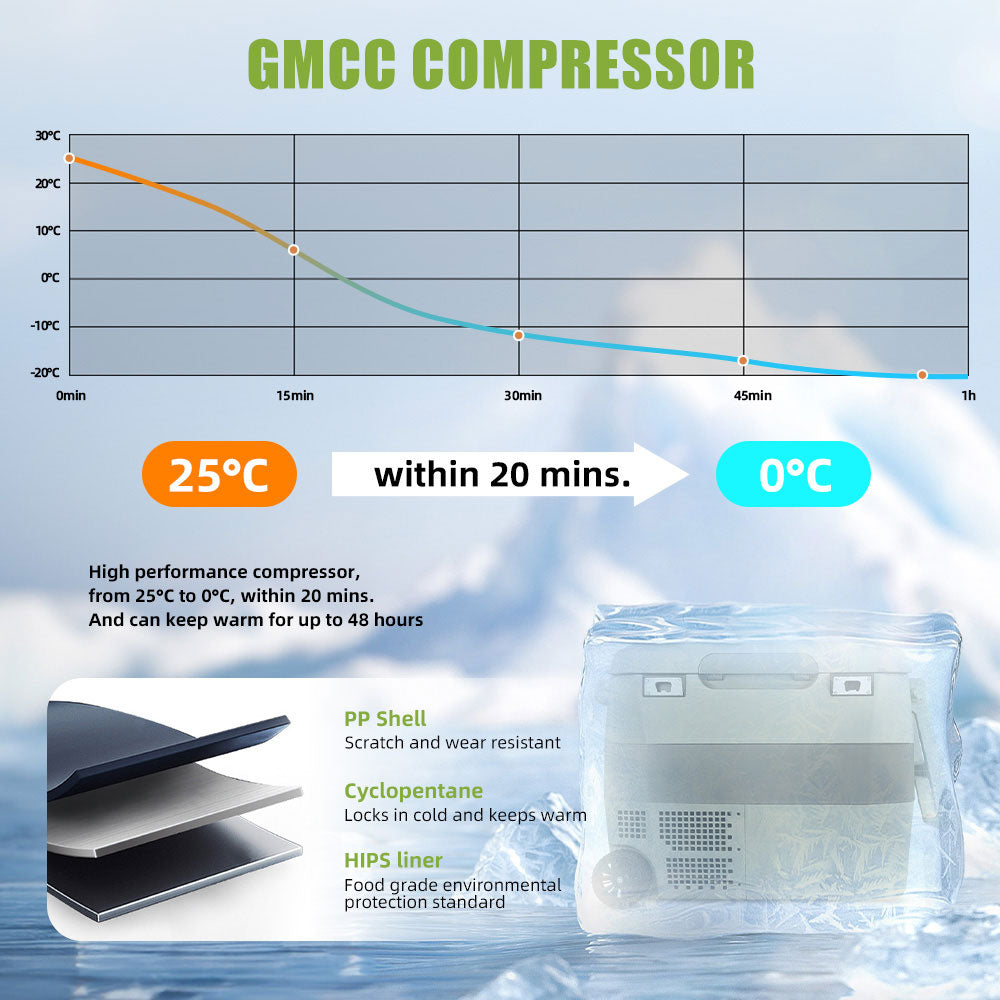 40L Dual-Zonen tragbarer Kühlschrank 12V für Auto