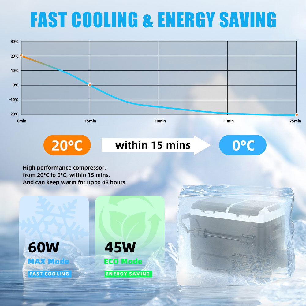 Réfrigérateur portable à double zone 50L avec batterie 12V pour voiture