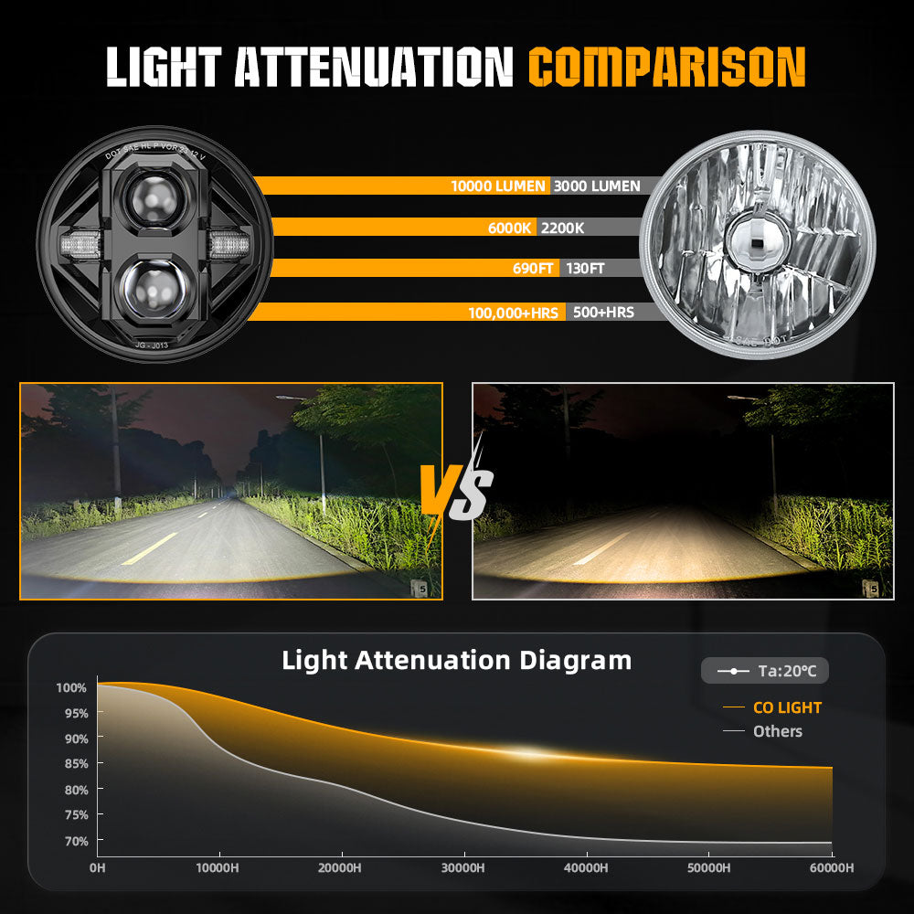 New 7inch Dot Approved Round Led Headlights With Cutoff Line(Set/2pcs)