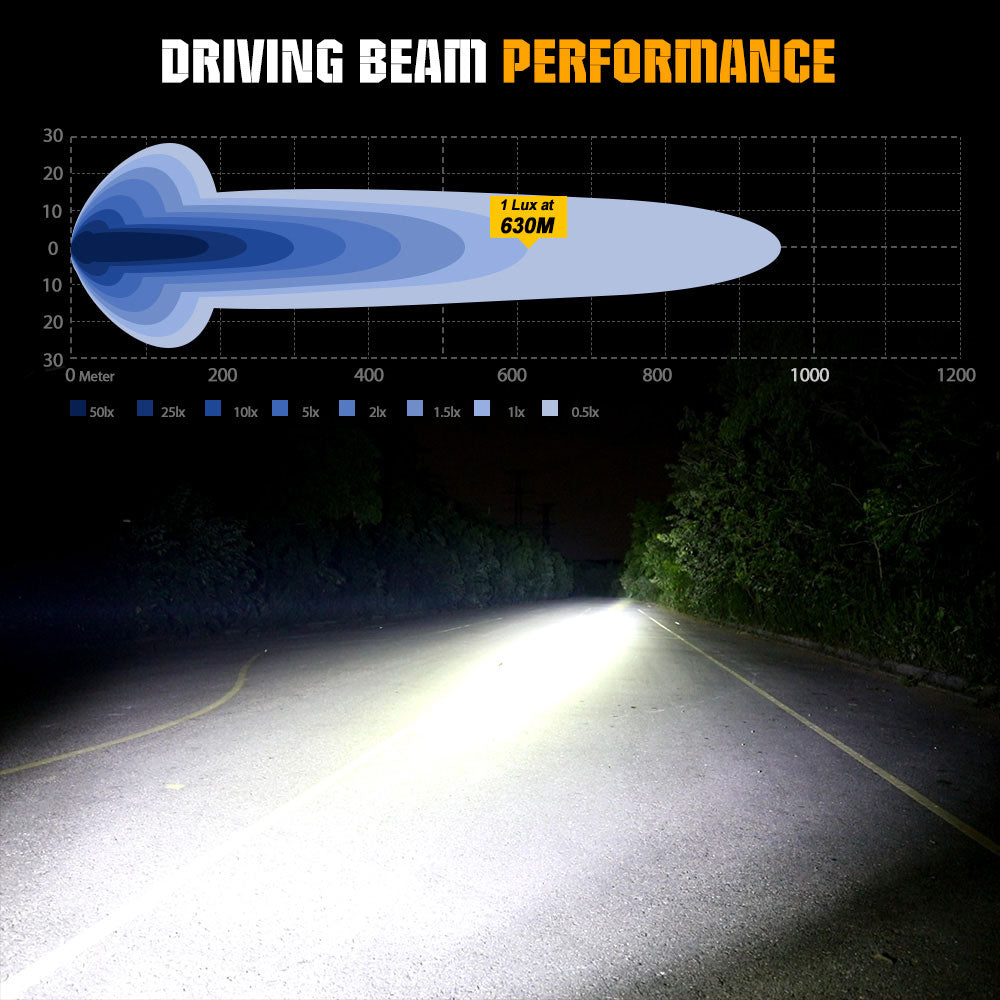 7inch Round L5 Series Offroad LED Driving Light With White&Yellow DRLs