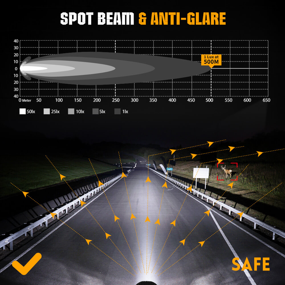 Illustration of a car's spot beam and anti-glare feature on a road at night.