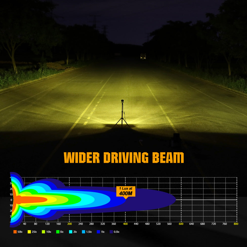 COLIGHT-3inch-V5-Series-Yellow-beam-Side-Shooter-Truck-Driving-Light-Output-and-Distance