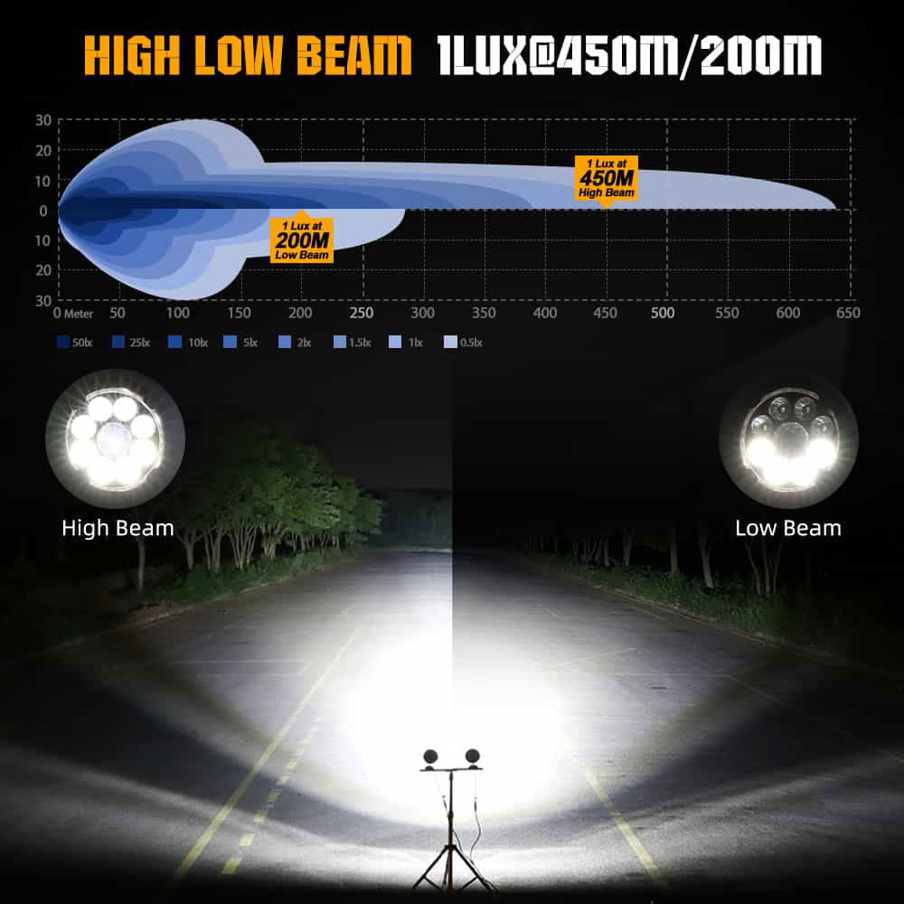 COLIGHT D09 Pro Motorcycle Lights With Hi low Beam& DRL(Set/2pc)