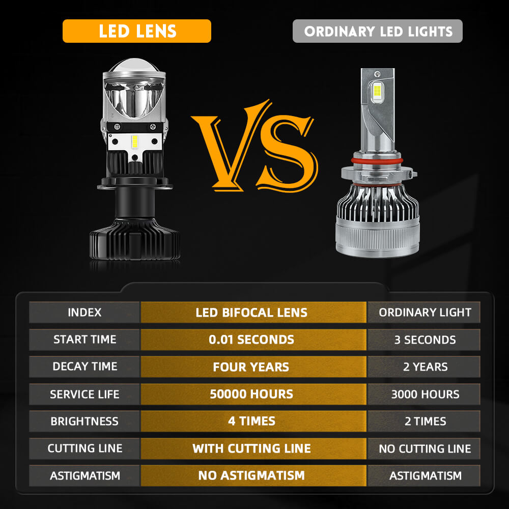 Bombillas para faros delanteros de proyector LHD H4/9003 más brillantes de la serie Y1 de COLIGHT (juego de 2 piezas)
