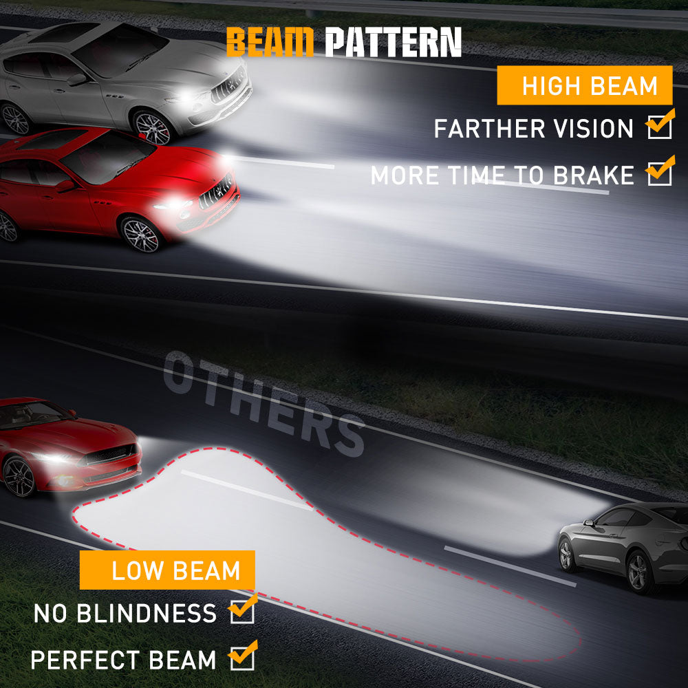 Bombillas para faros delanteros de haz blanco de alta potencia H13 9008 de la serie K18 (juego de 2 unidades)