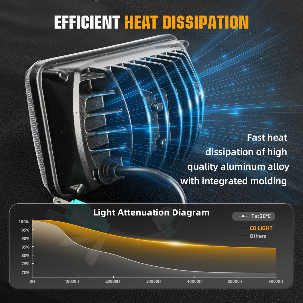 New 4x6inch Sealed Beam DOT Approved Led Headlights - White/Yellow DRL (Kit/4pcs)