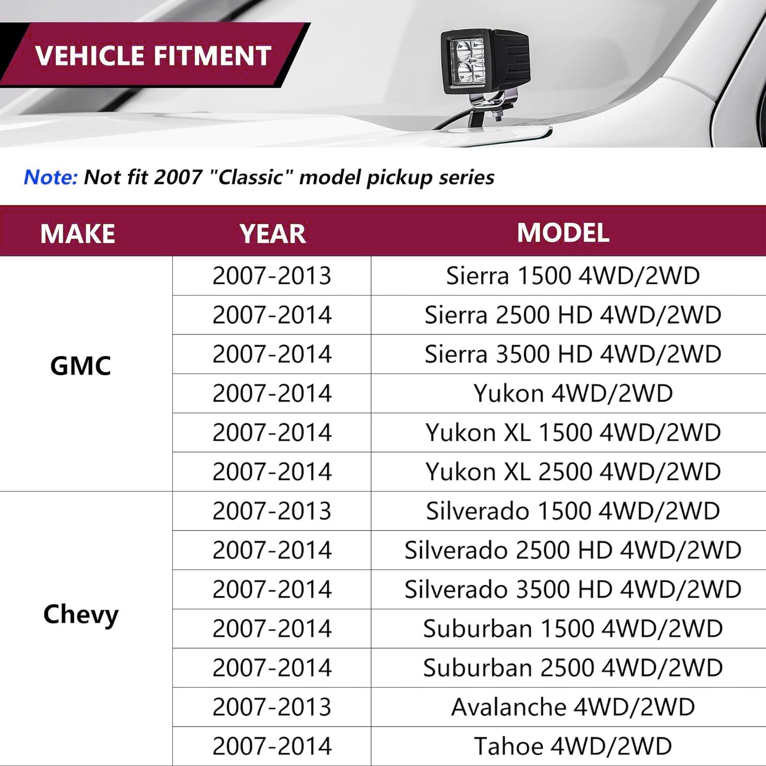 حوامل تثبيت مصباح الخندق في غطاء محرك السيارة GMC Yukon Sierra 2007-2013