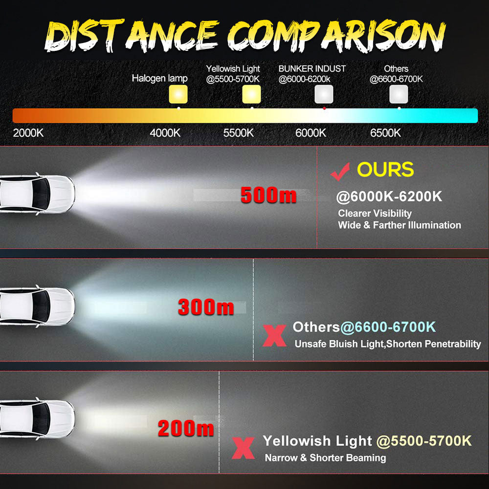 COLIGHT 52inch F13 Series Spot&Flood Beam Thick Light Bar With DRL