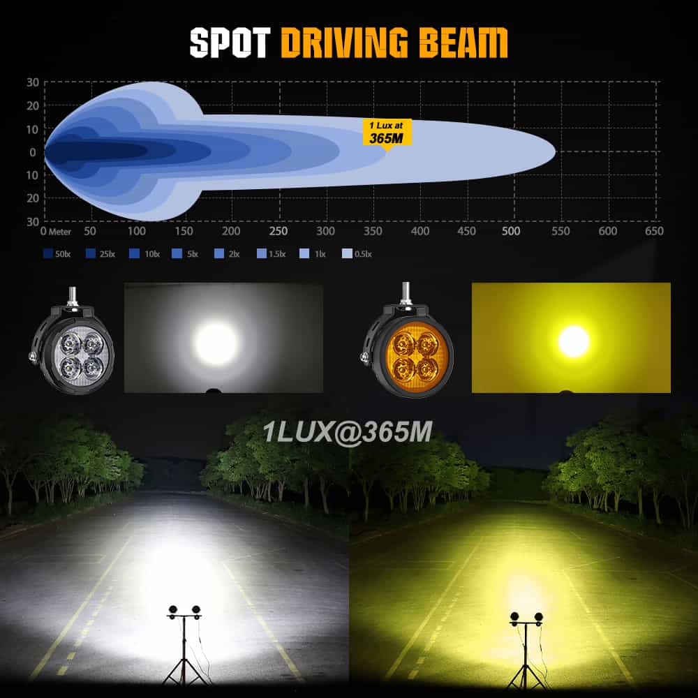 CO LIGHT 3.5inch D03 Series Motorcycle Lights With Amber Backlight