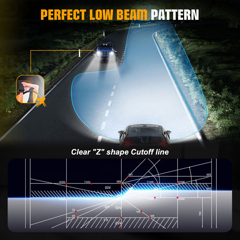 New 7inch Dot Approved Round Led Headlights With Cutoff Line(Set/2pcs)