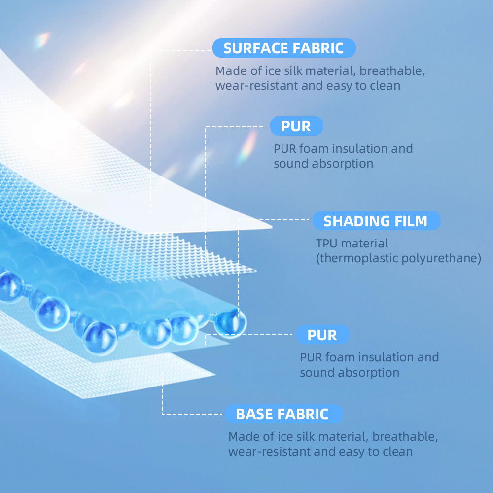 Parasol de techo de cristal totalmente eléctrico para Tesla Model Y 2019-2023
