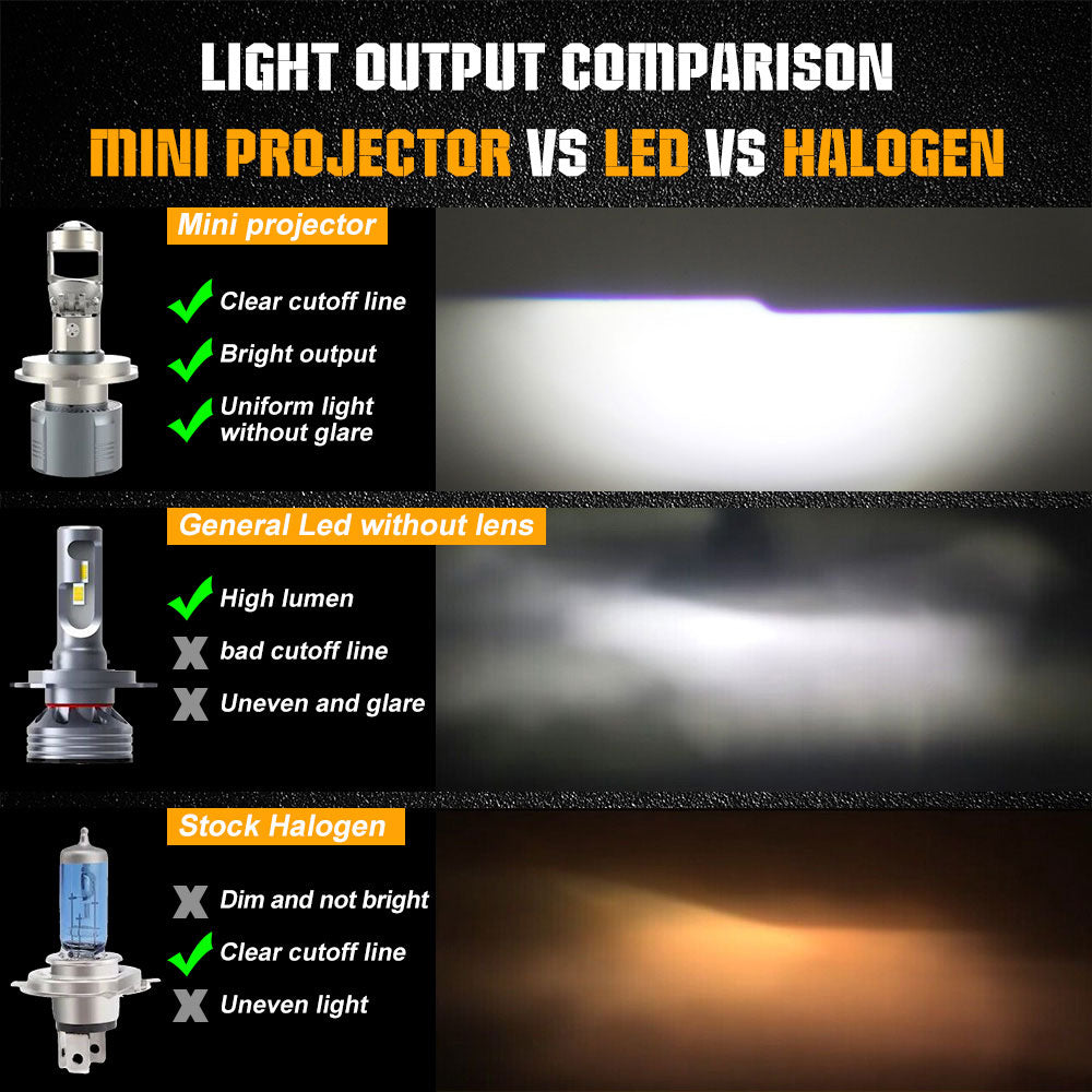 Y12 Serie Mini-Projektor RHD Modus LED-Scheinwerferlampen-H4/H11/H7/9005/9006 (Set/2 Stück)