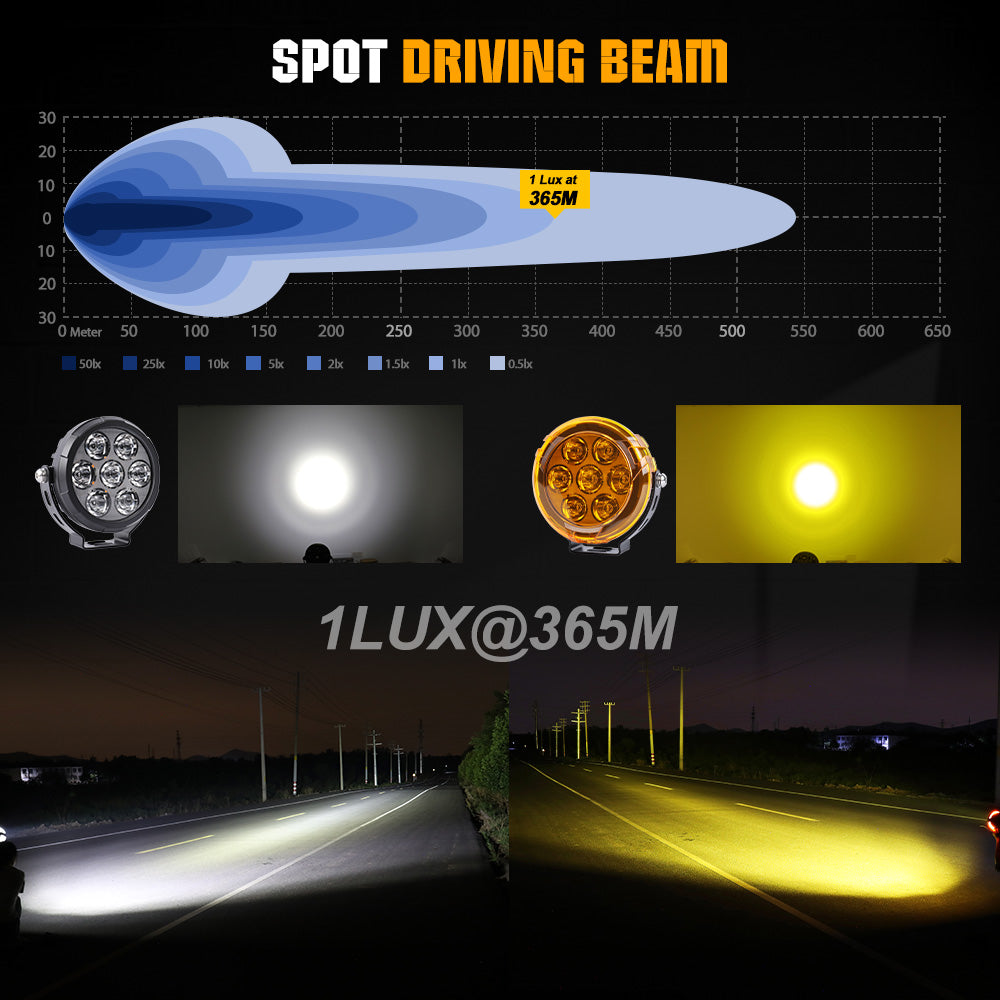 Upgrade 4.5inch D07 Pro Series Motorcycle Lights With Amber Backlight