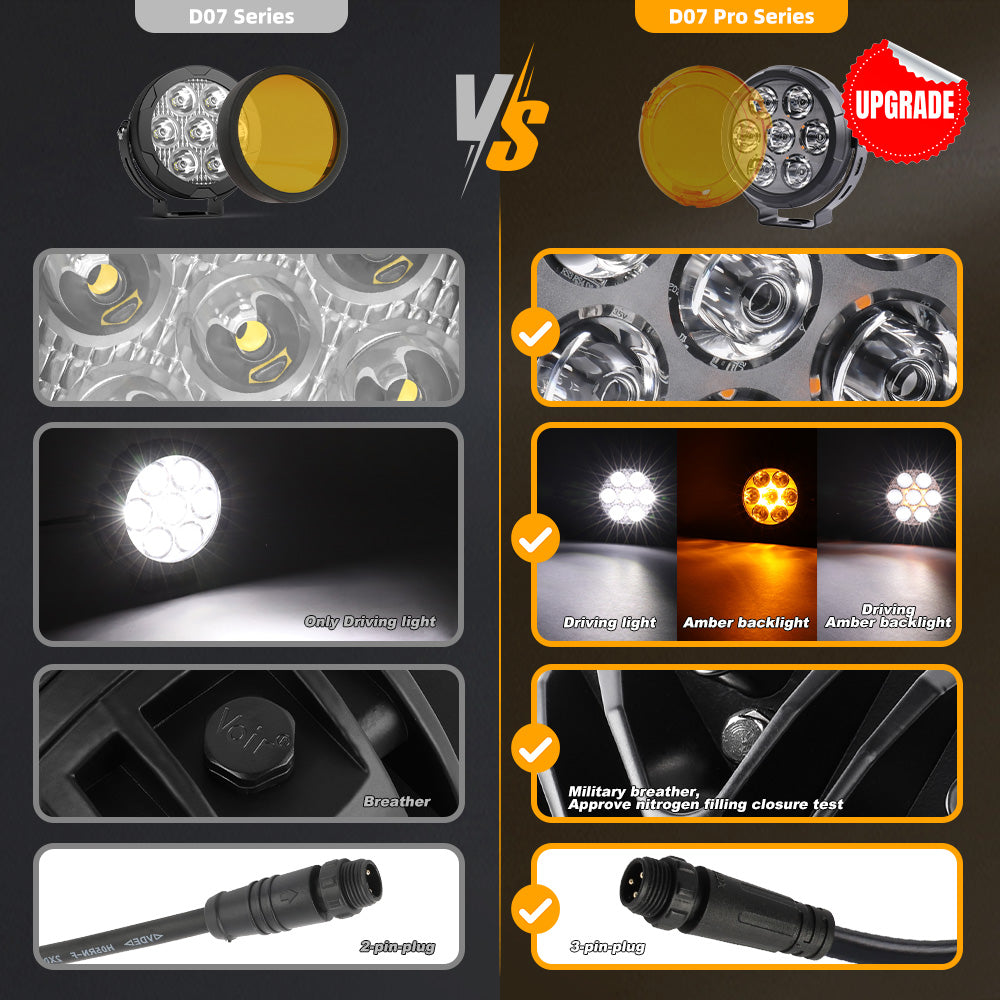 Upgrade 4.5inch D07 Pro Series Motorcycle Lights With Amber Backlight