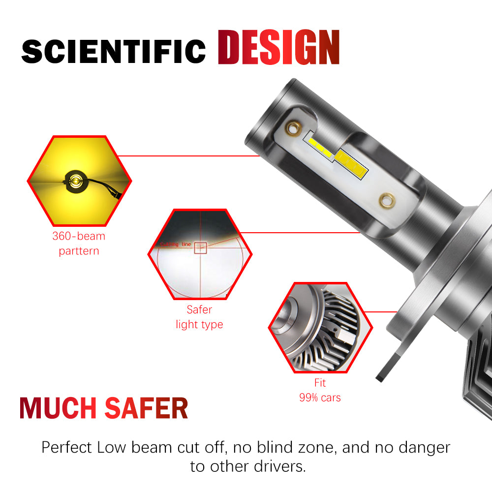 Design of F2D Plus Dual Color LED Headlight Bulb