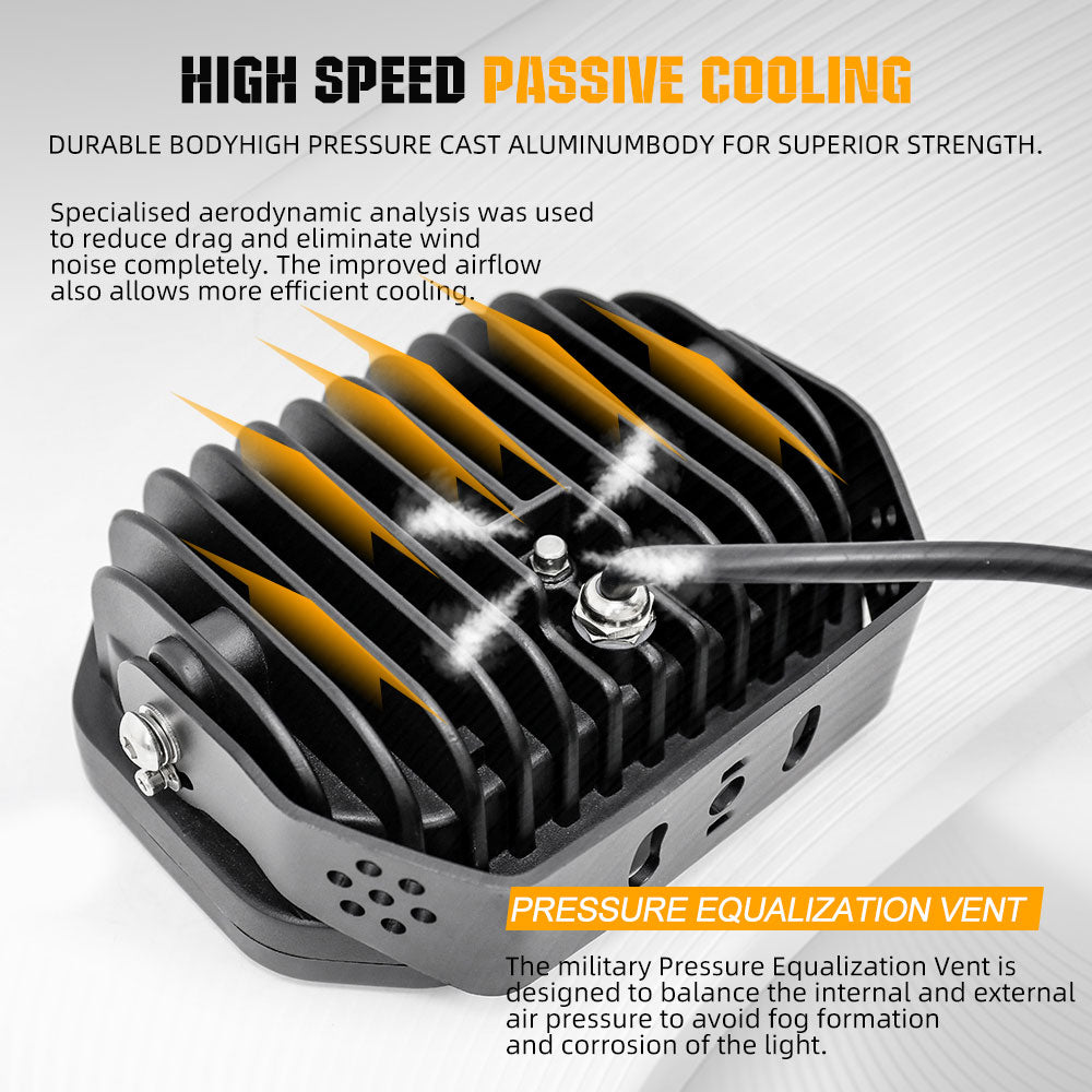 Mars Series 5x7inch Heat Dissipation