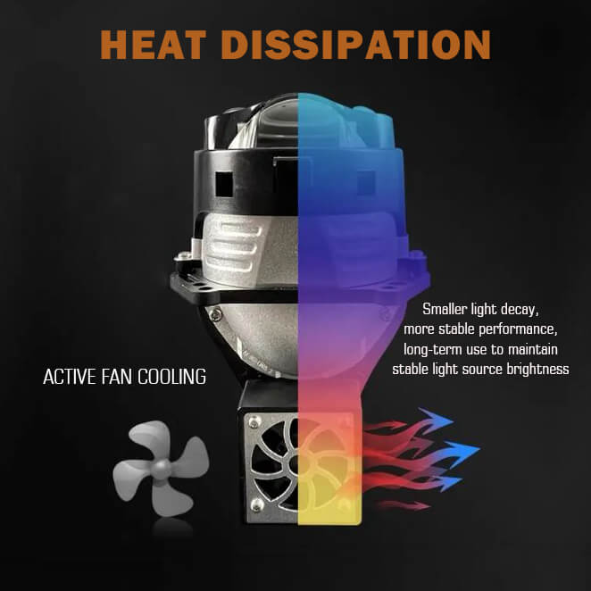 3" Dual Laser Module&Led R8 Projector Headlights