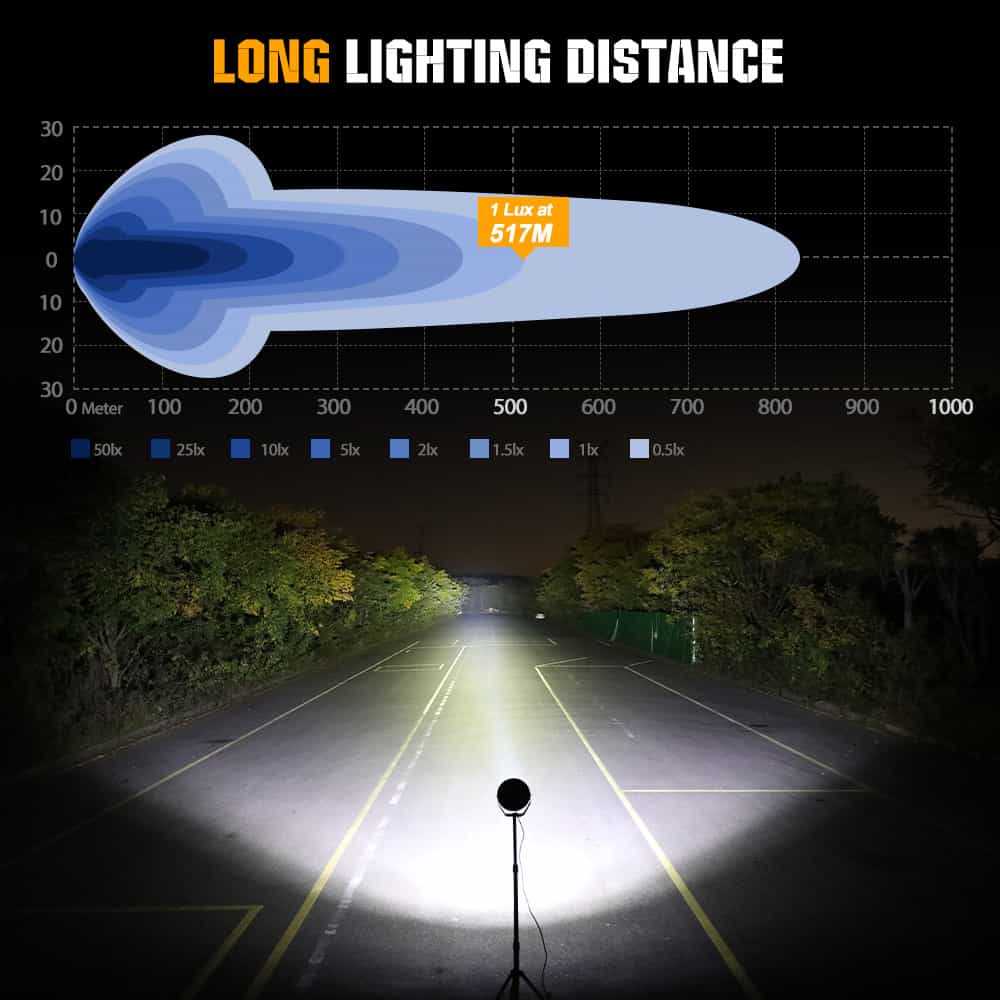Luces de conducción LED TrailBlazer Series de 6,5 pulgadas de COLIGHT con DRL amarillo y blanco