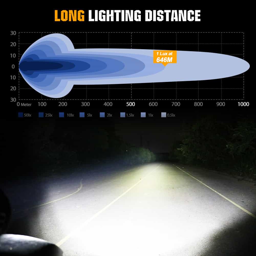 COLIGHT luces de conducción LED de la serie TrailBlazer de 9 pulgadas con DRL amarillo y blanco (juego/par)