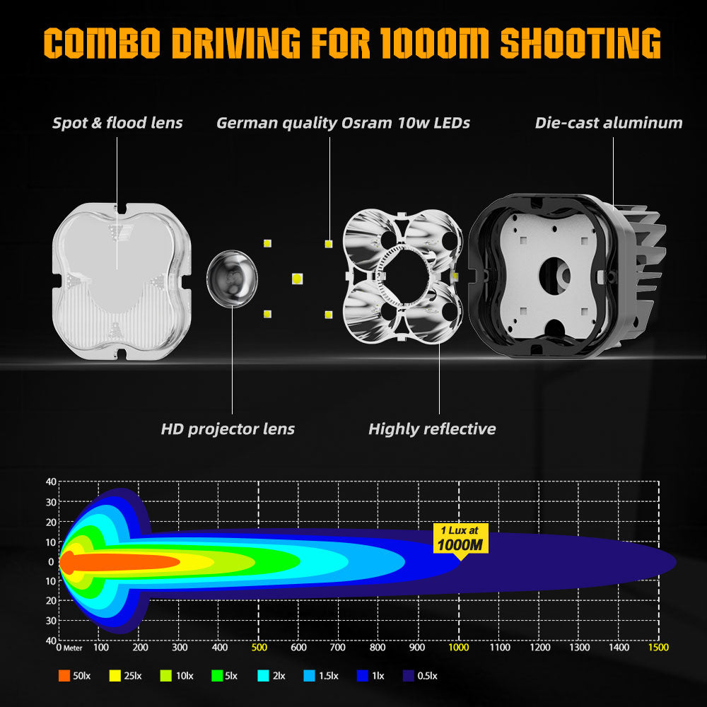 3inch LA5 Series White Combo Beam Led Light Pods(Set/2pcs)