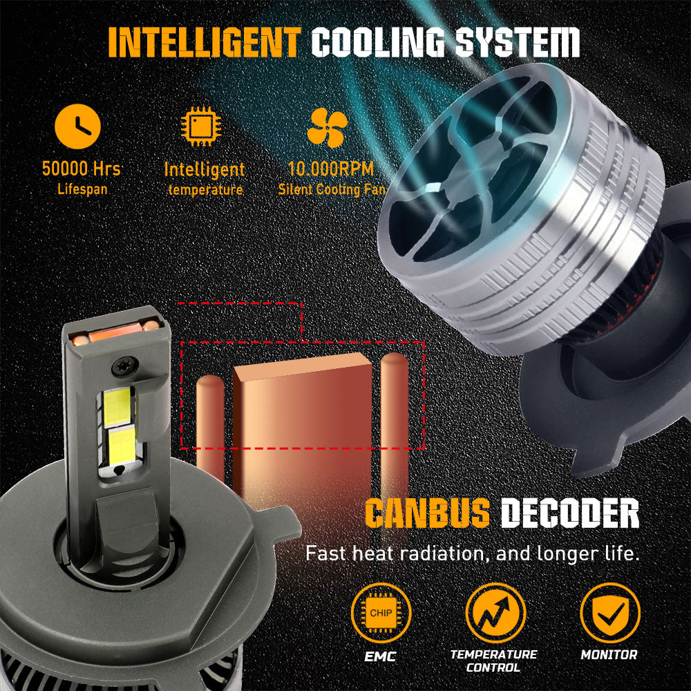 Mini-size M2 Fan Cooling LED Headlight Bulbs(Set/2pcs)