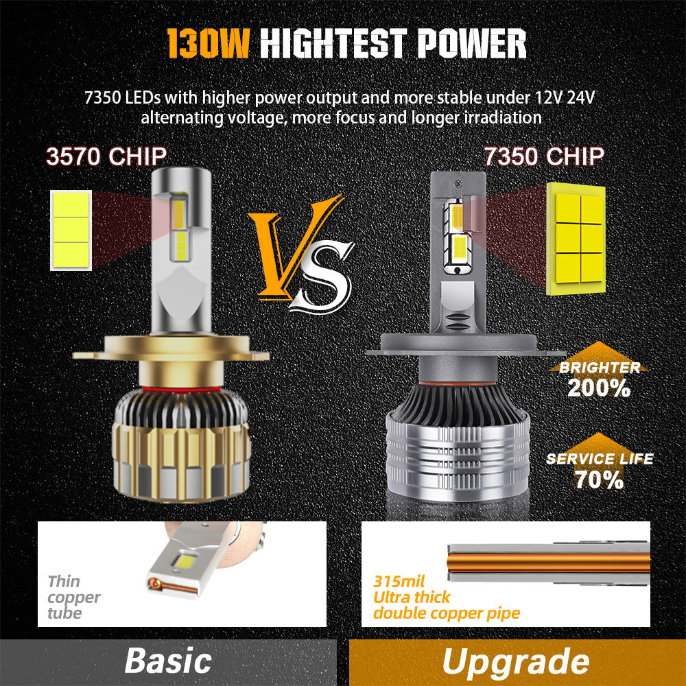 Ampoules LED H9 et Kits LED H9 Haute Puissance 12V et 24V