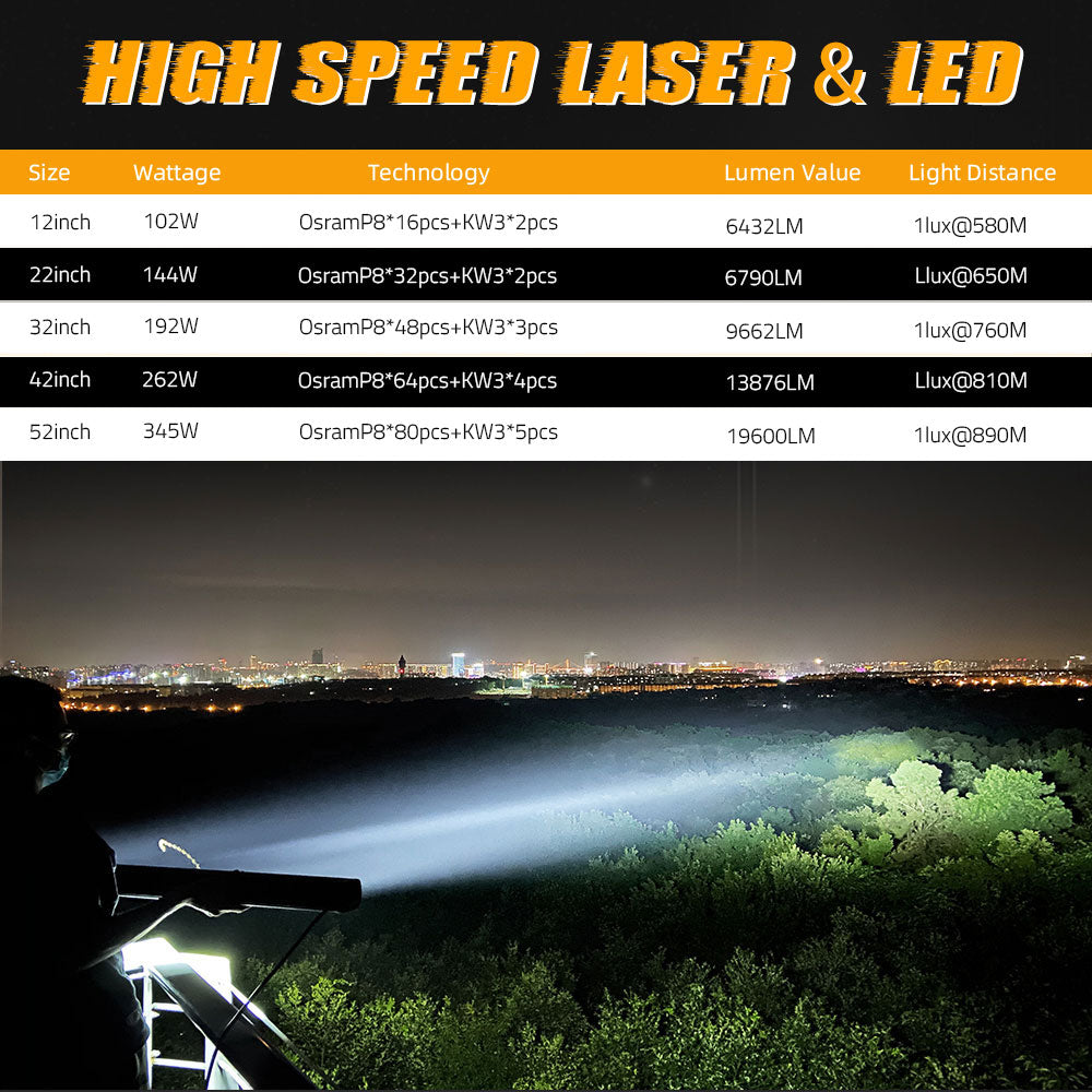 12inch Multi Spot-projector Laser Module Dual Row LED Light Bar