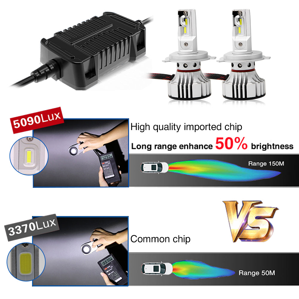 Light Performance of Colight F2 Series Led Headlight/Fog Light Bulbs