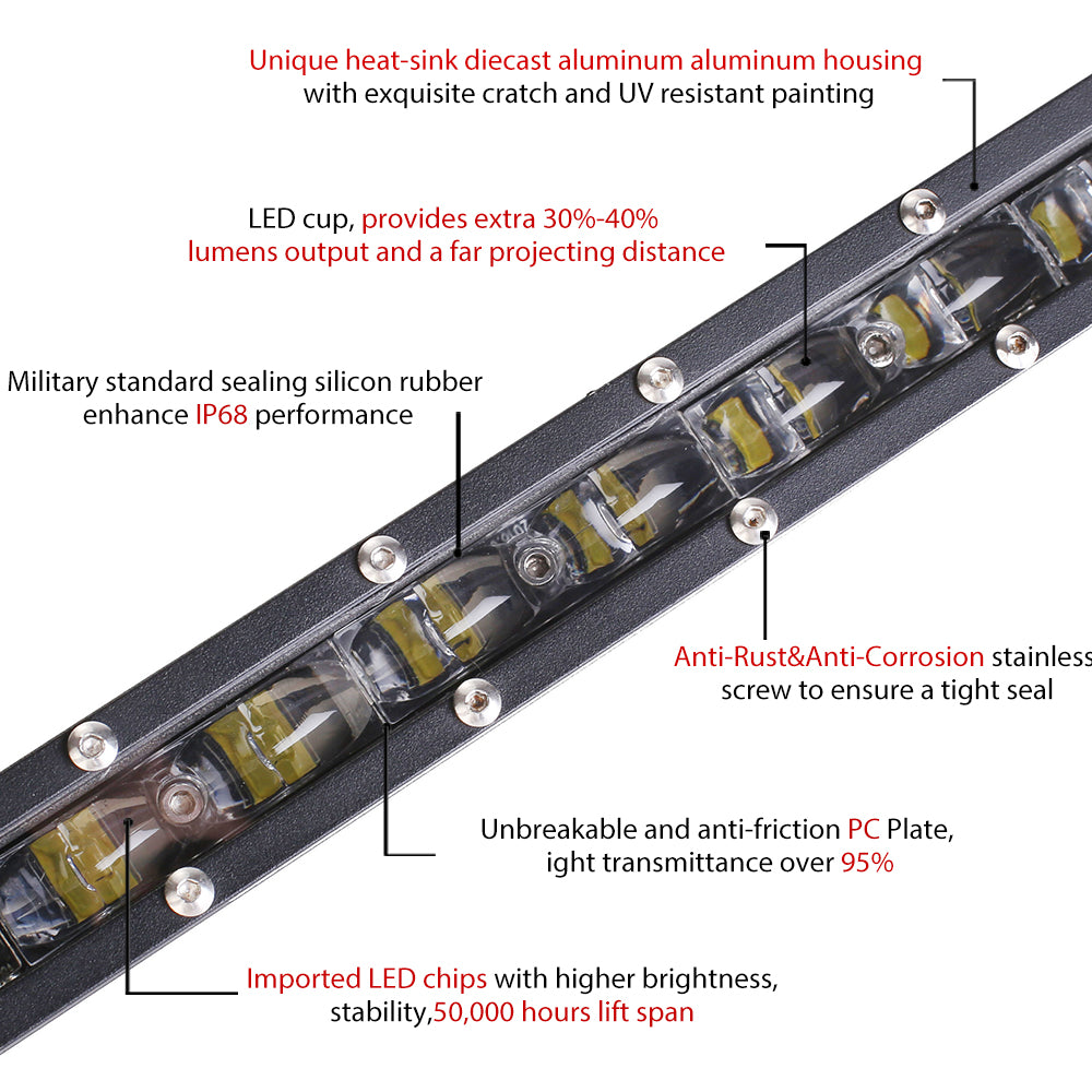 Instruction of Colight A10 ultra slim 6D lens led light bar