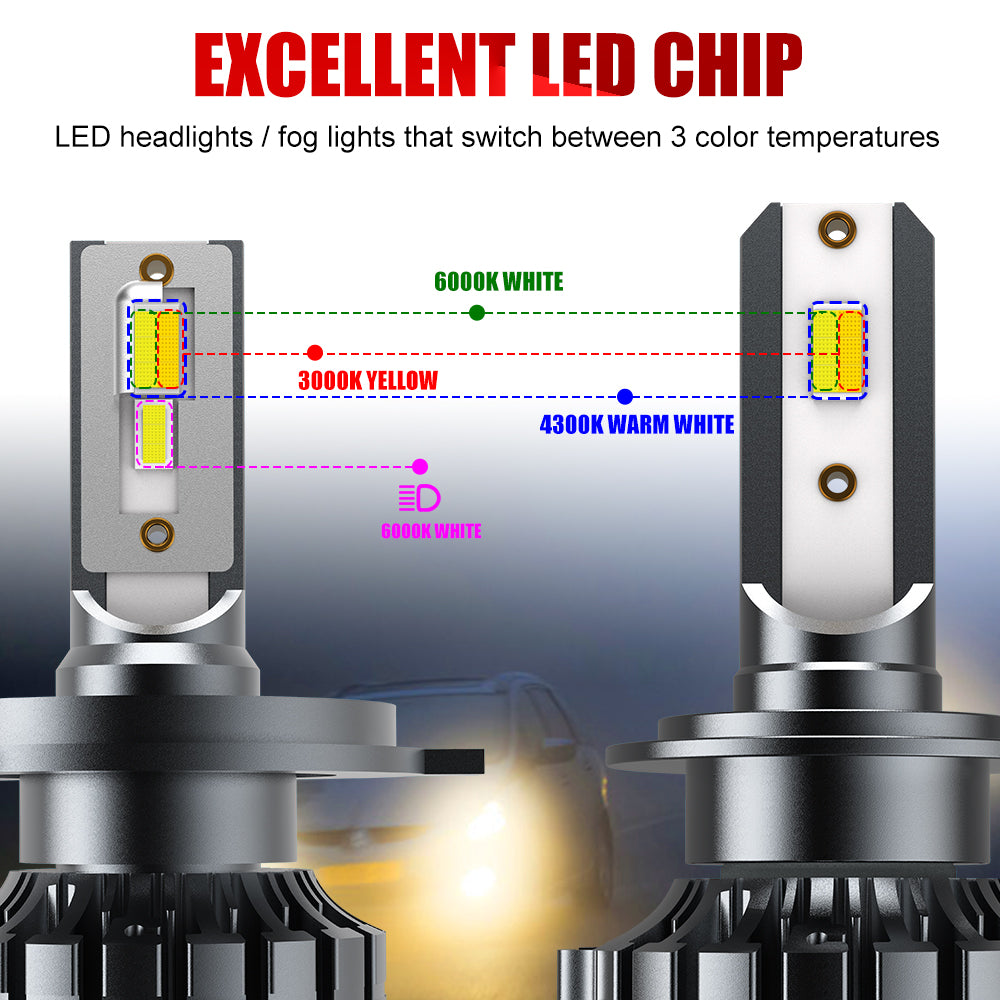 Chip power of L7 Series Tri-Color Fan LED Headlight Bulbs 
