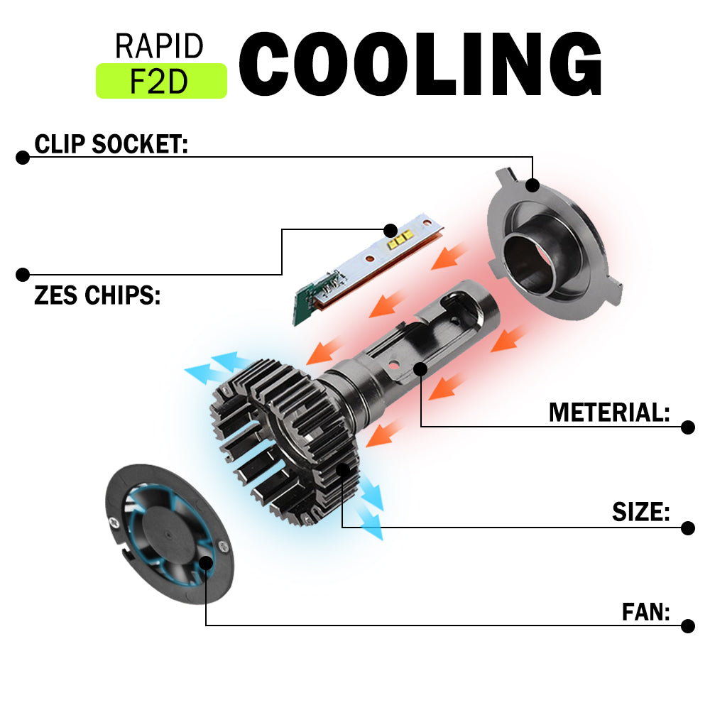 F2D Series Fan LED Headlight Bulbs, CANBUS/6500K