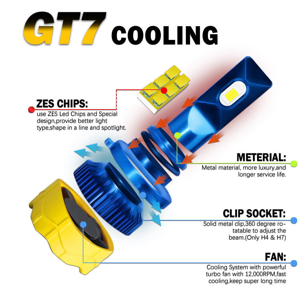 SPEC DETAILS OF Colight GT7 Series LED Headlights