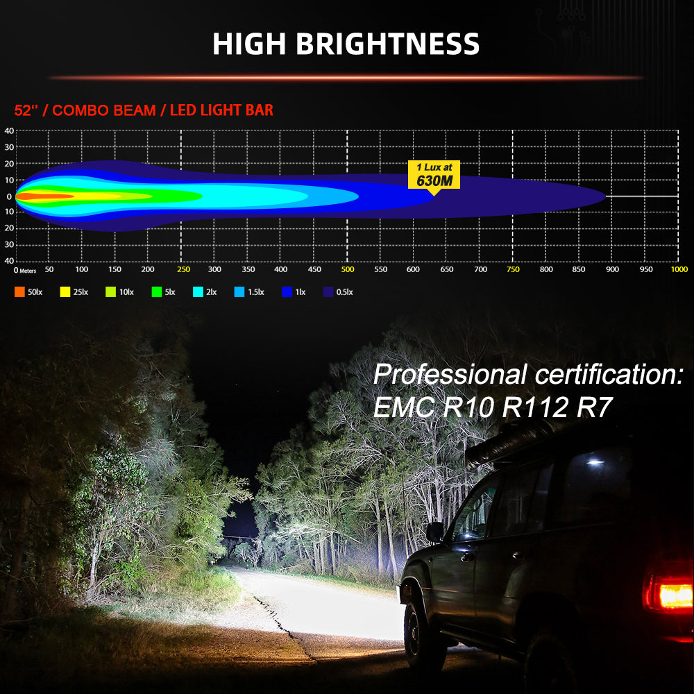 Colight 12-52 Inch Polar Bear Series Straight Light Bar