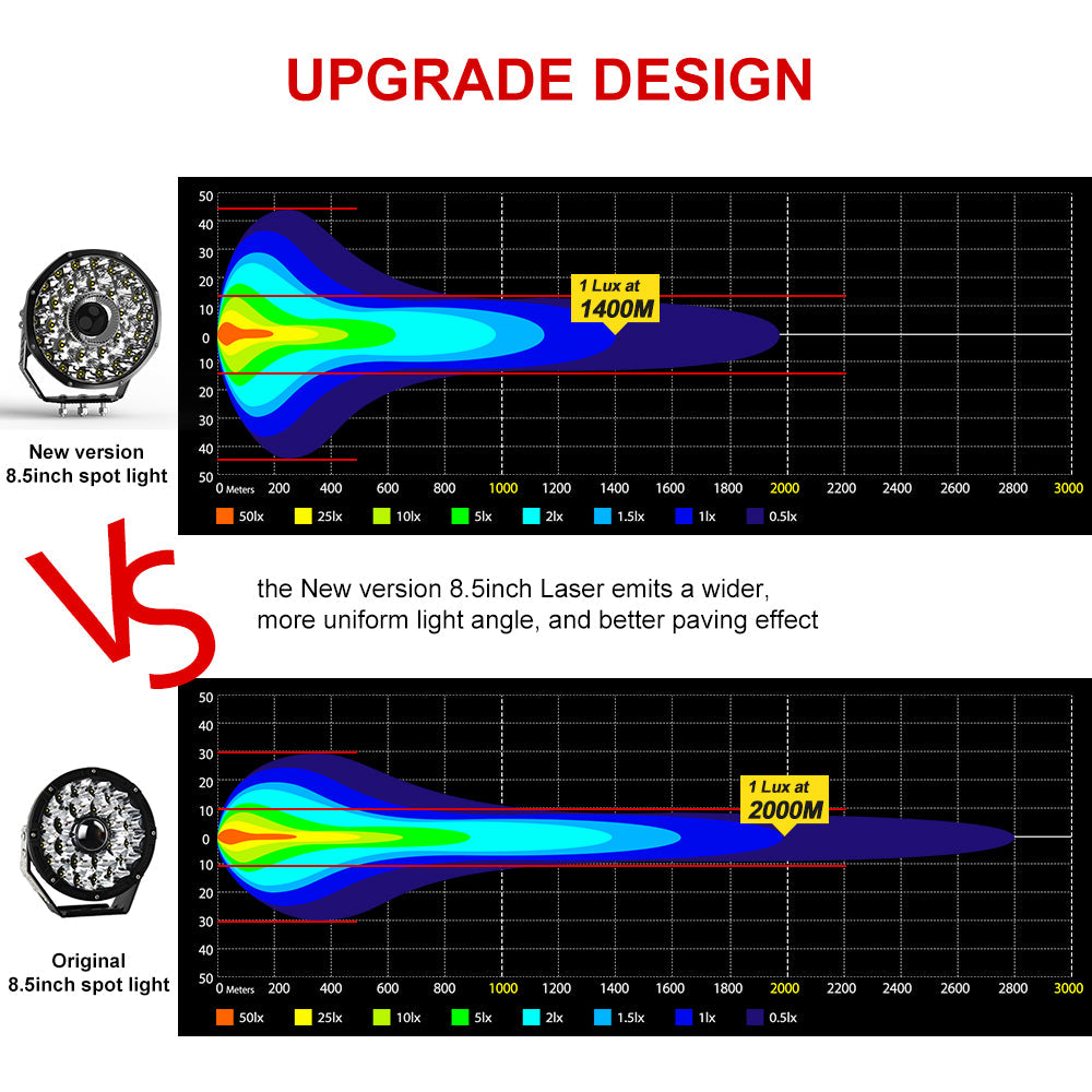 New 8.5inch Offroad Spot Laser Driving Lights VS the original 8.5inch laser lights