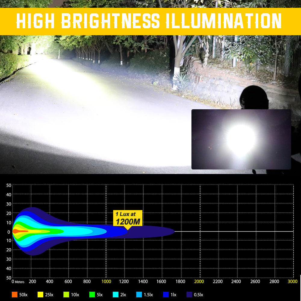 CO LIGHT 7 Inch Defender Series Offroad Driving Lights (Set/2pcs)
