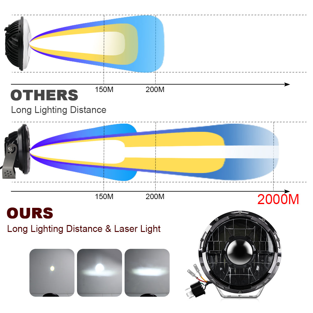 Colight 7 Inch Hi-Lo Beam DRL Offroad Laser Driving Lights