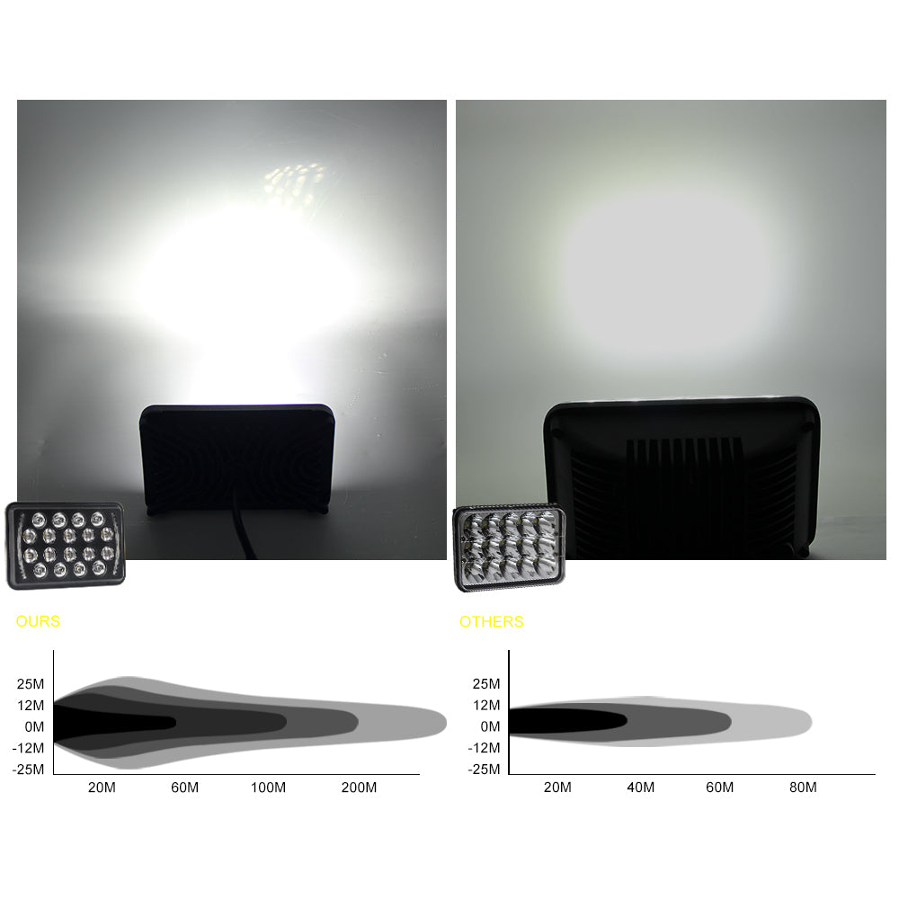 CO LIGHT Faros delanteros rectangulares de estilo delgado de doble haz de 4x6 pulgadas - Laterales DRL (Kit/2 piezas)