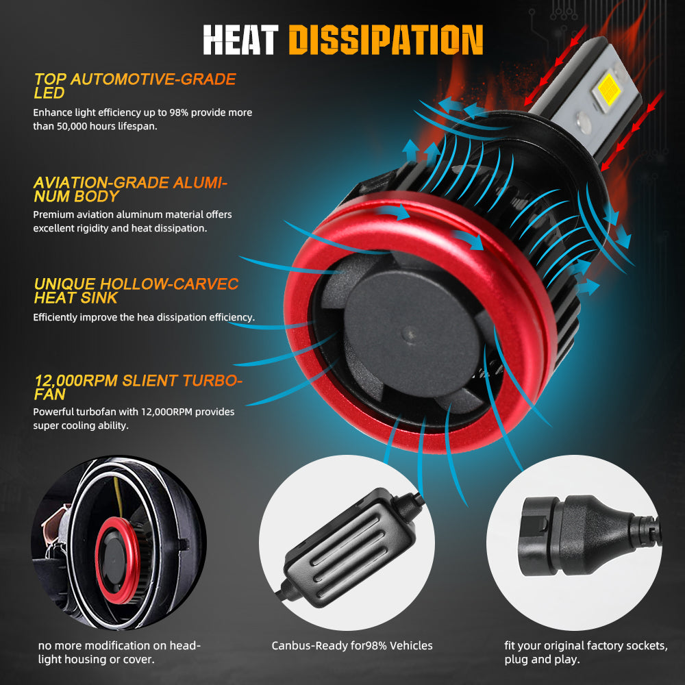 The Heat Dissipation System of M5 Series Boutique LED Replacement Headlight Bulbs