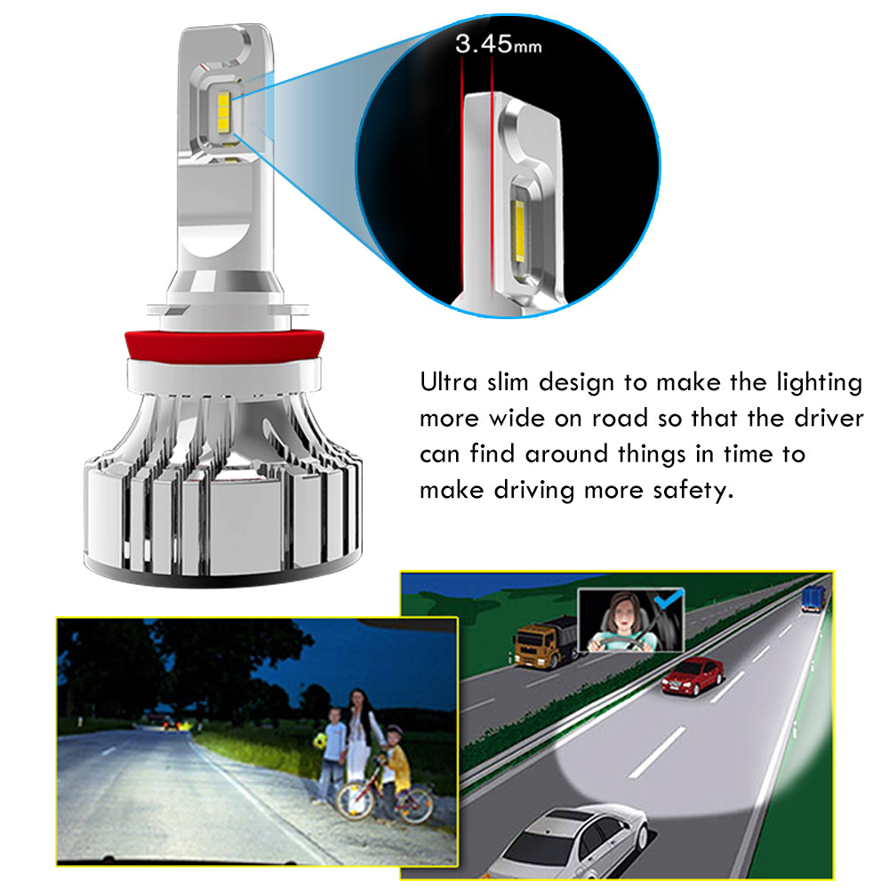 Chip Power of Colight F2 Series Led Headlight/Fog Light Bulbs