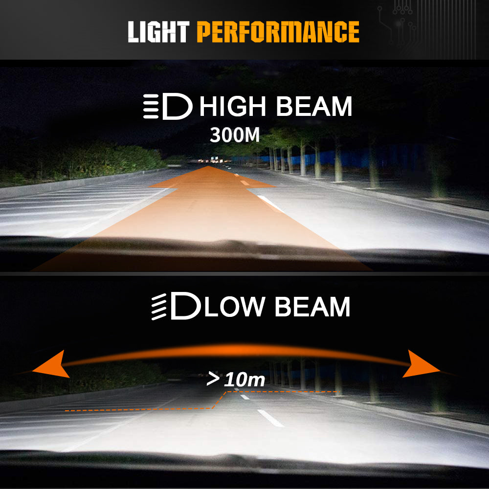 The High Beam and Low Beam Light Performance of M5 Series Boutique LED Replacement Headlight Bulbs