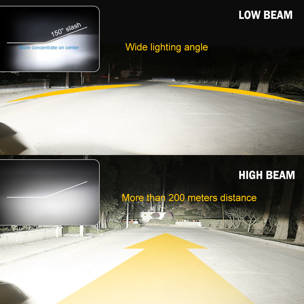 beam pattern of Colight GT7 Series LED Headlights