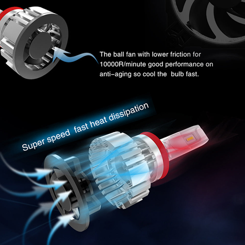 Cooling Way of Colight F2 Series Led Headlight/Fog Light Bulbs