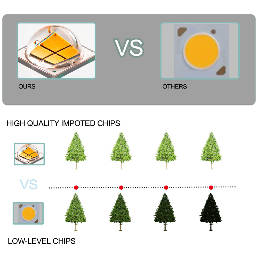 CO LIGHT 5x7 Pouces Carré Double Faisceau Phares - DRL/Clignotant (Kit/2pcs)