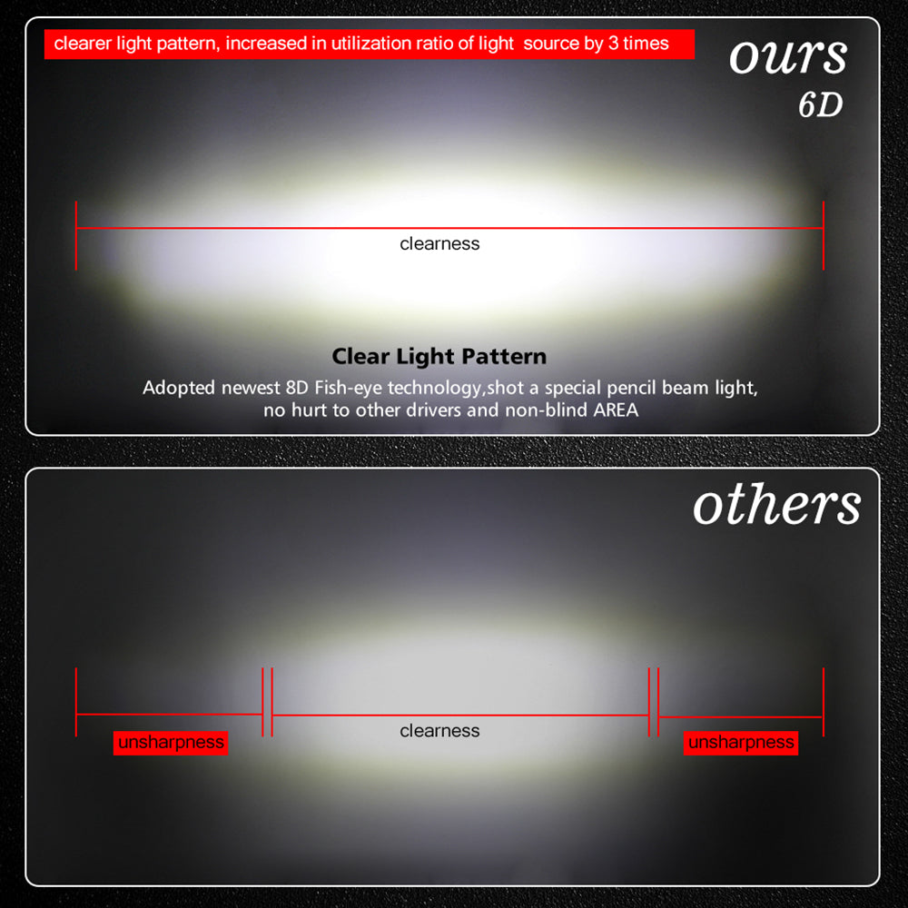 light pattern of Colight A10 Ultra-Slim Single Row 6D Lens LED Light Bars
