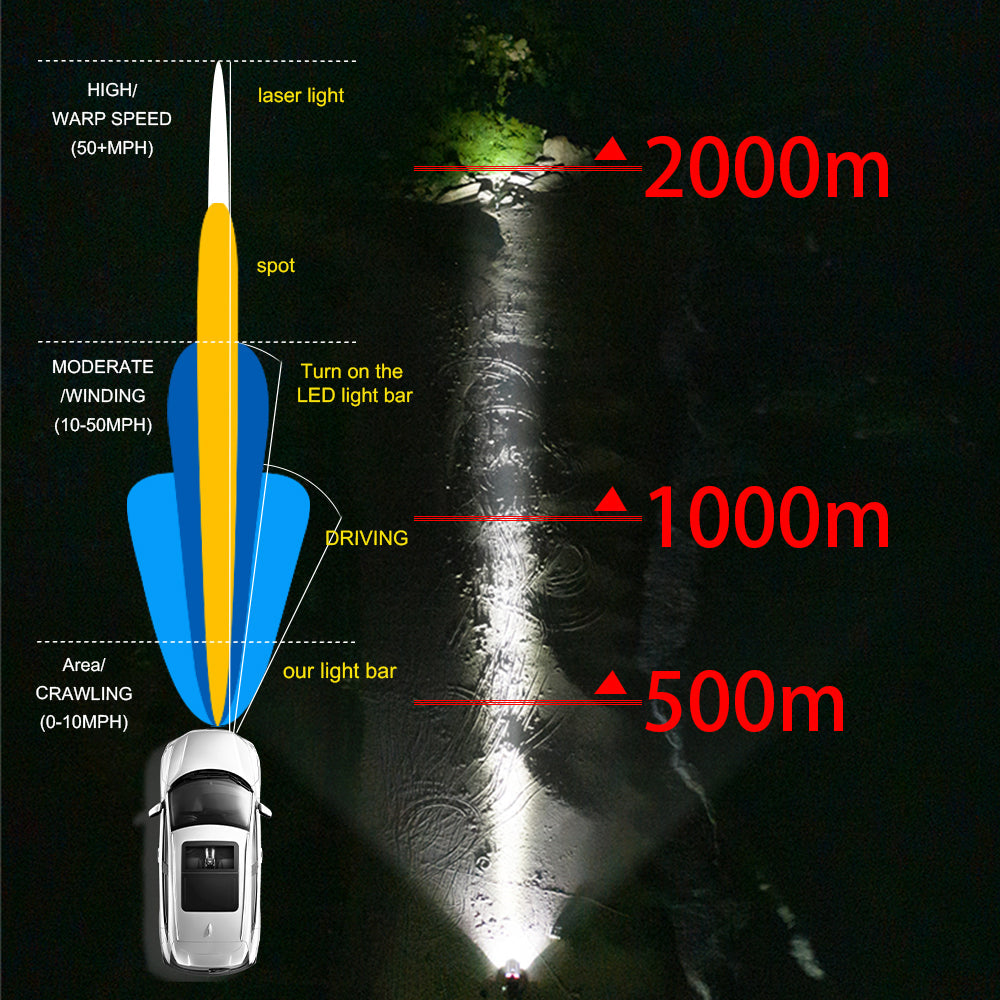 Colight 7 Inch Offroad Round Laser Driving Lights 