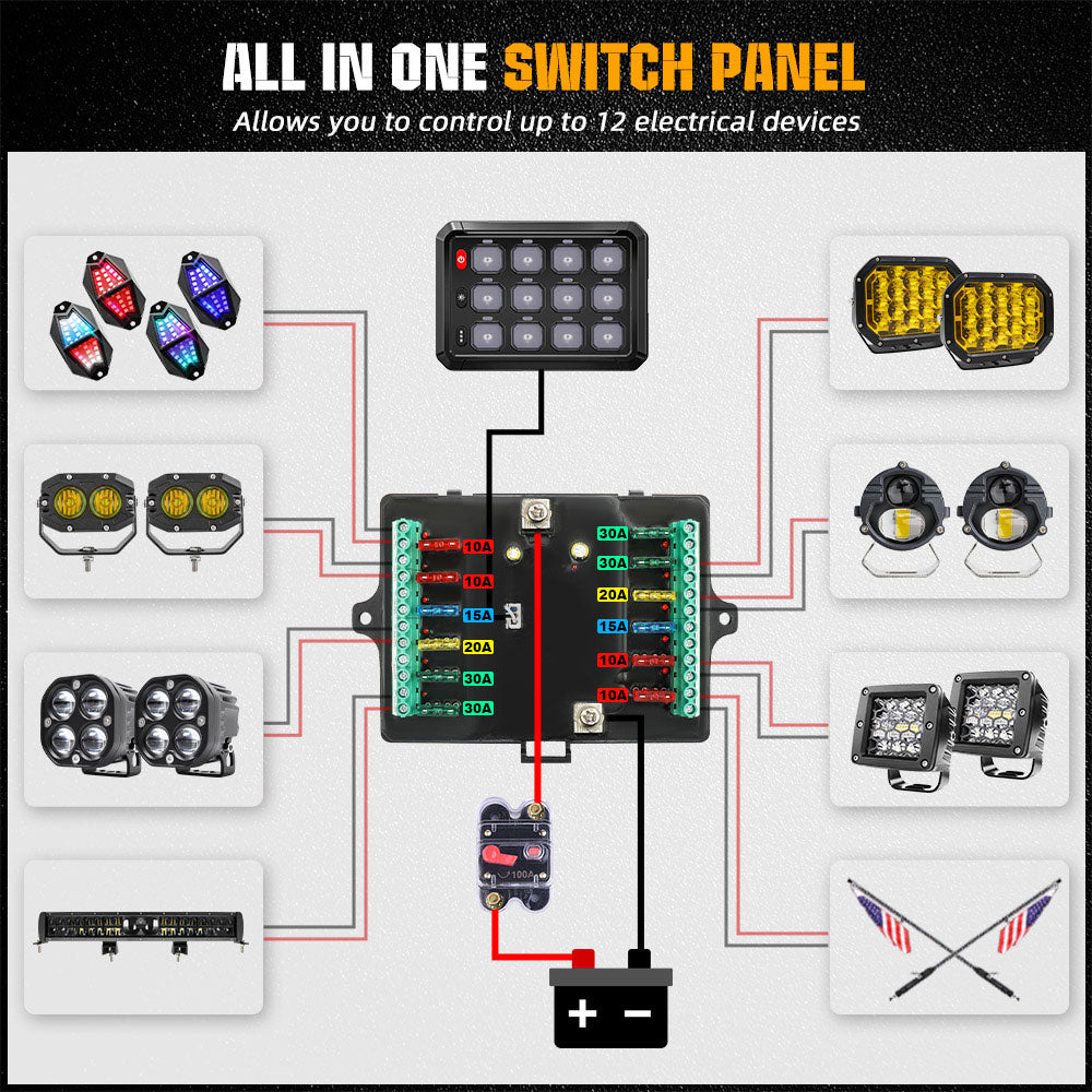 New 12 Gang RGB Switch Panel System